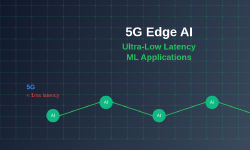 Featured image of post 5G Edge AI: Ultra-Low Latency ML Applications
