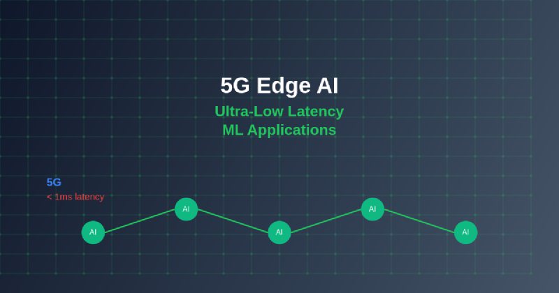 Featured image of post 5G Edge AI: Ultra-Low Latency ML Applications