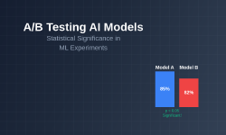 Featured image of post A/B Testing AI Models: Statistical Significance in ML Experiments