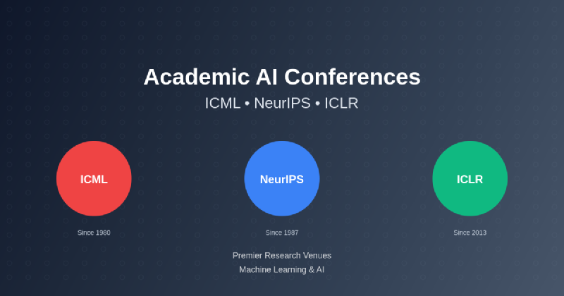 Featured image of post Academic AI Conferences: ICML, NeurIPS, and ICLR Guide