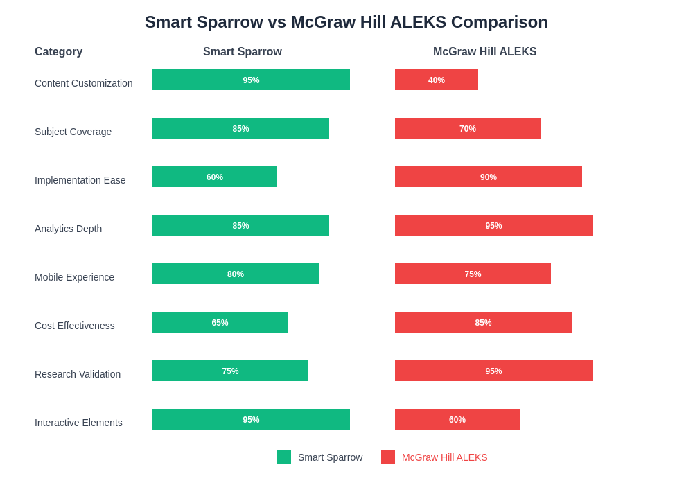 Platform Comparison Matrix