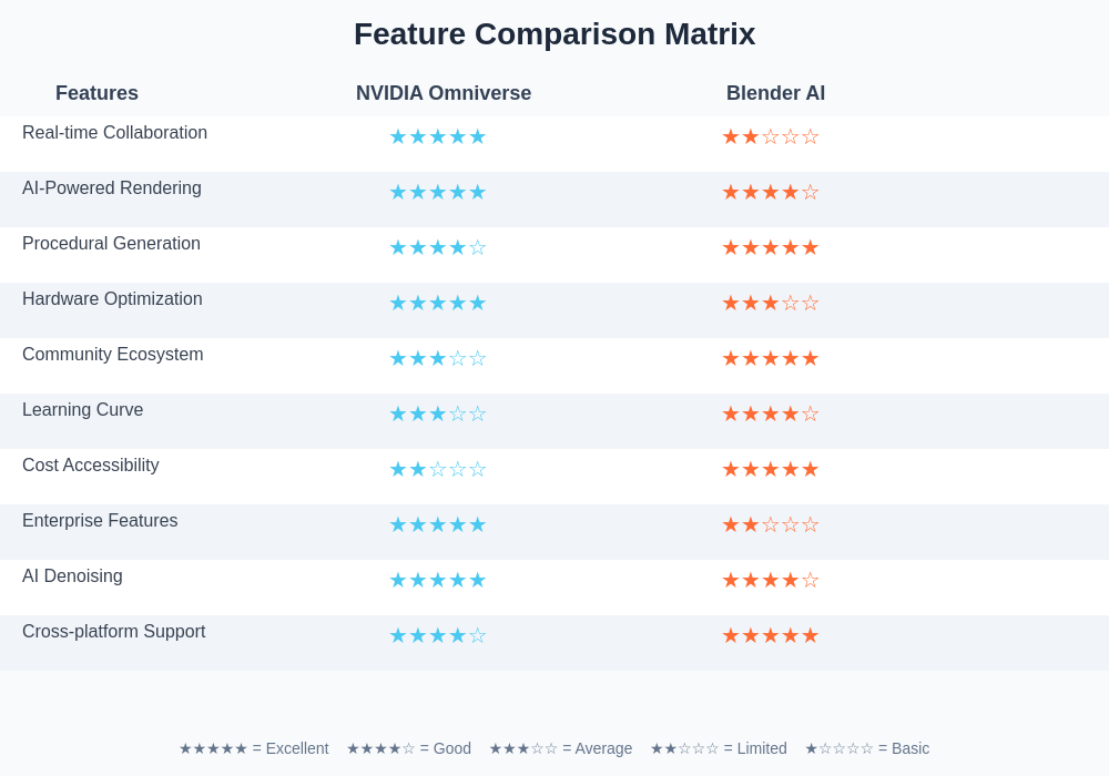 Feature Comparison Matrix