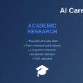 AI Academic vs Industry: Research vs Product Development Paths