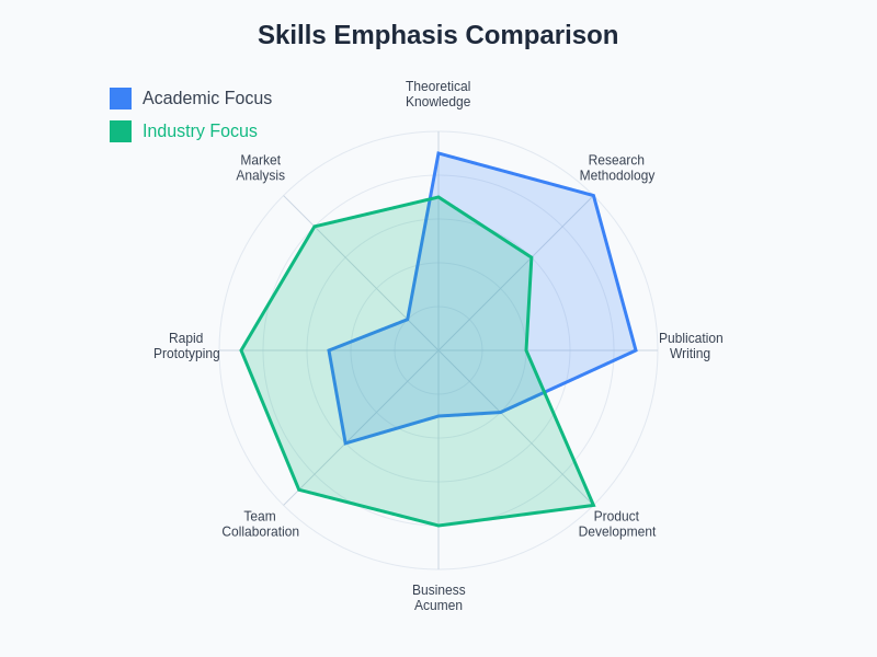 Skills Comparison Radar Chart