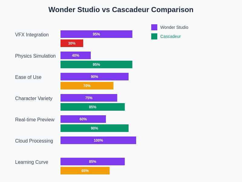 AI Animation Tools Comparison