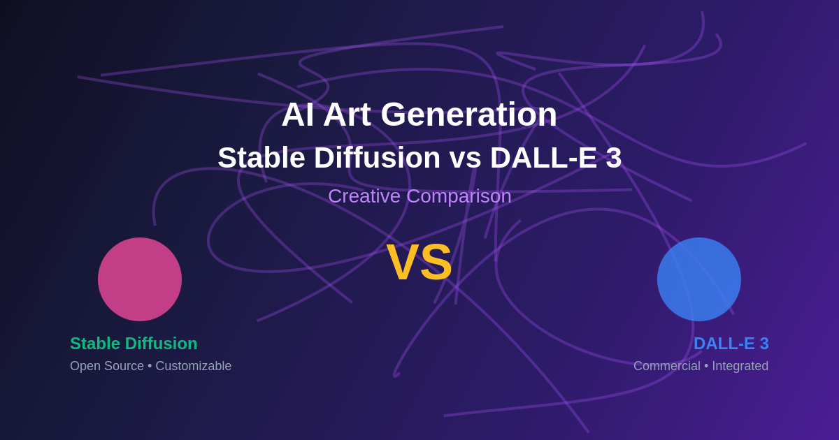 AI Art Generation: Stable Diffusion vs DALL-E 3 Creative Comparison