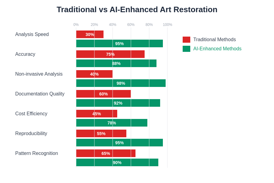 Traditional vs AI-Enhanced Restoration Comparison