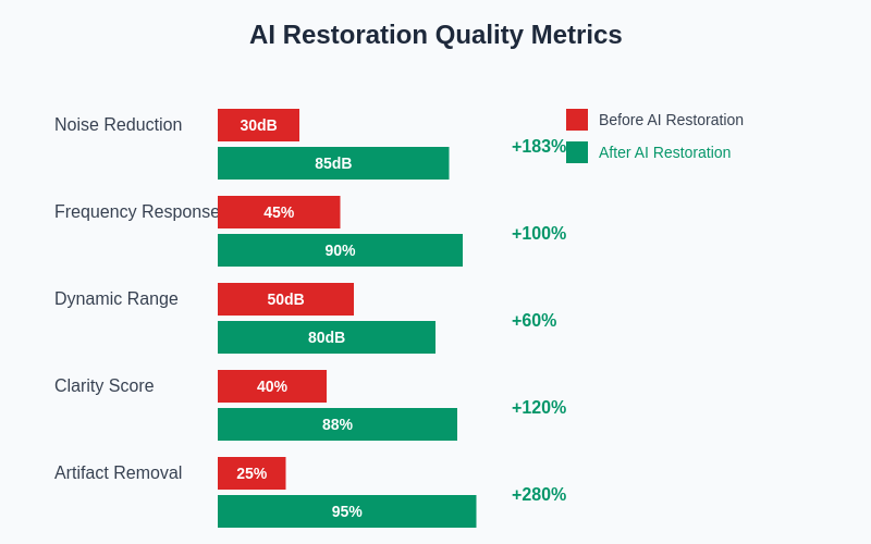 AI Restoration Quality Metrics