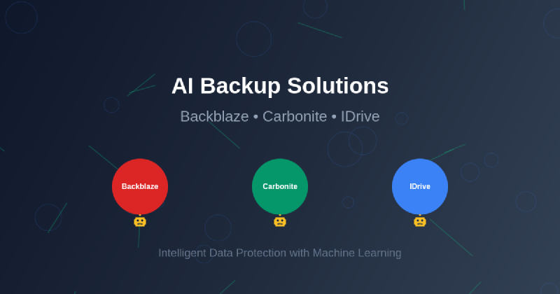 Featured image of post AI Backup Solutions: Backblaze, Carbonite, and IDrive AI