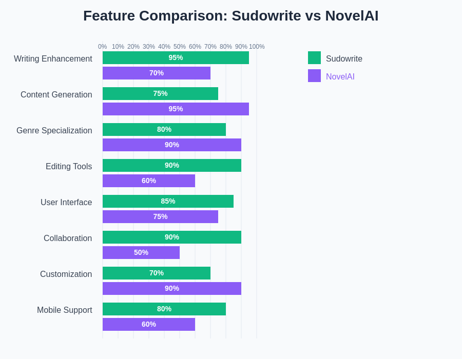 Feature Comparison Chart