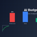 AI Budget Planning: Cost Analysis for Machine Learning Projects