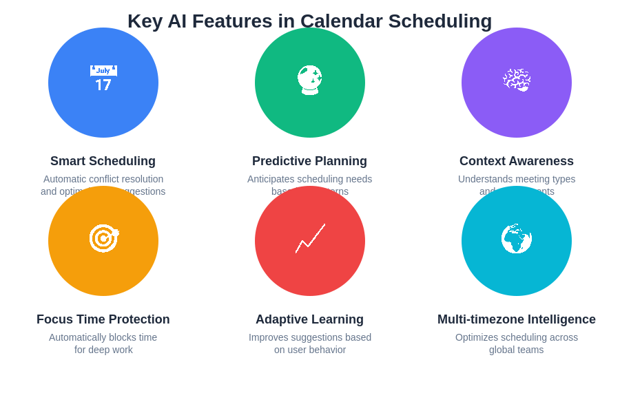 Key AI Features in Calendar Scheduling
