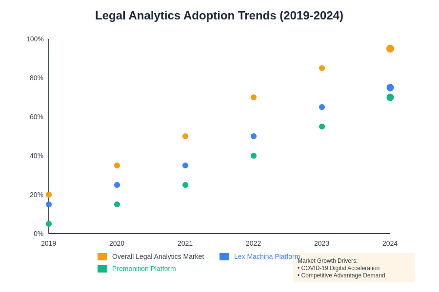 Legal Analytics Market Trends