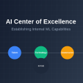 AI Center of Excellence: Establishing Internal ML Capabilities