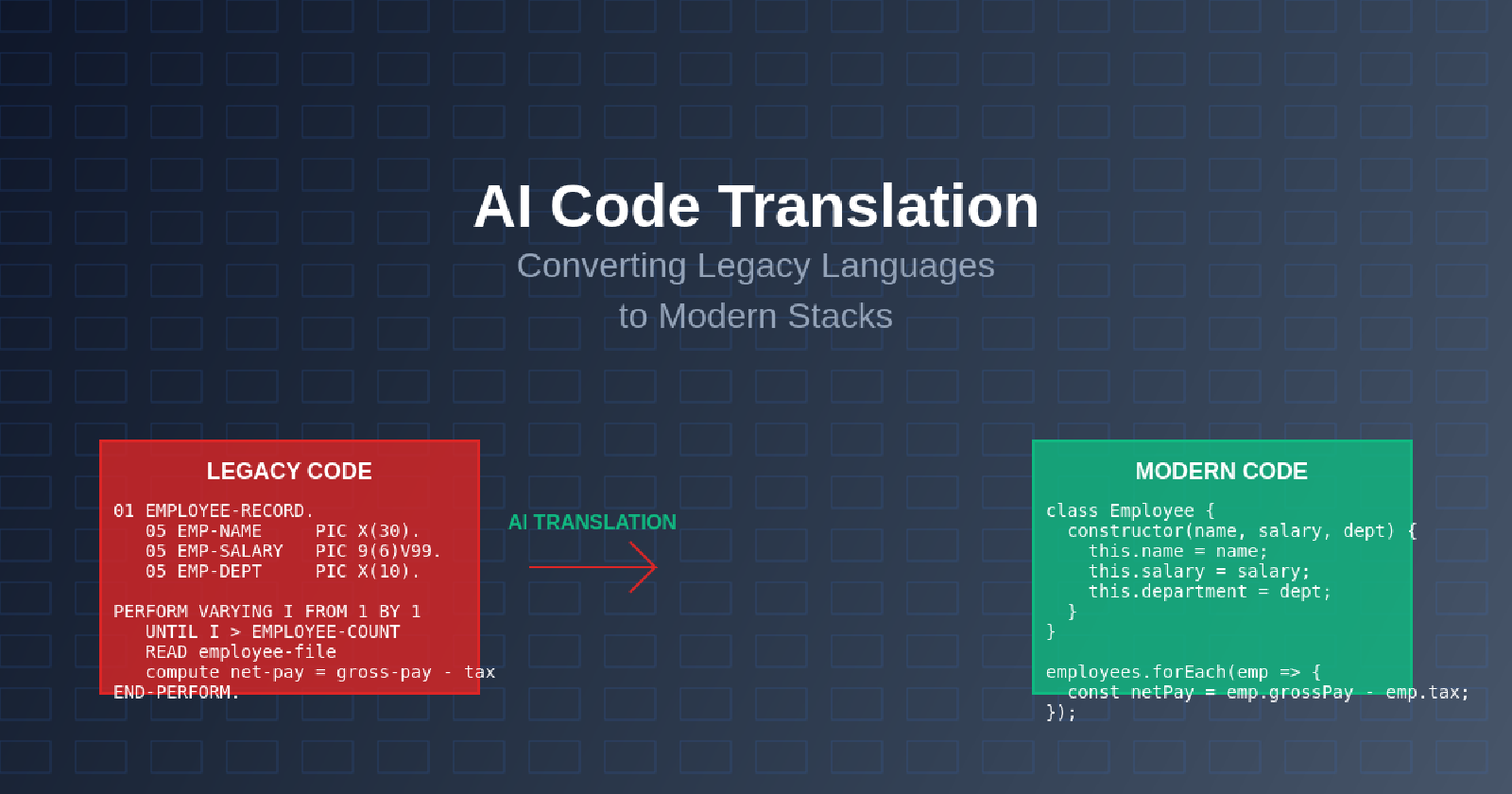 Computer Coding Translator AI Code Translation: Converting Legacy Languages to Modern Stacks