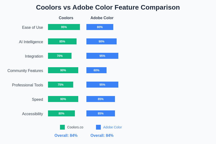AI Color Tools Feature Comparison
