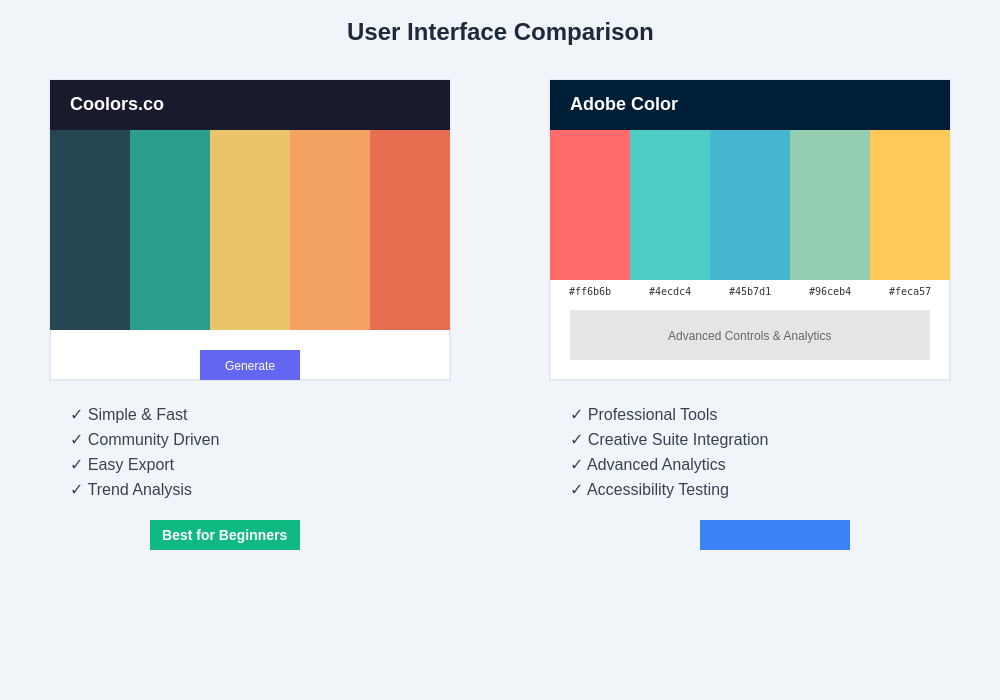 User Interface Design Comparison