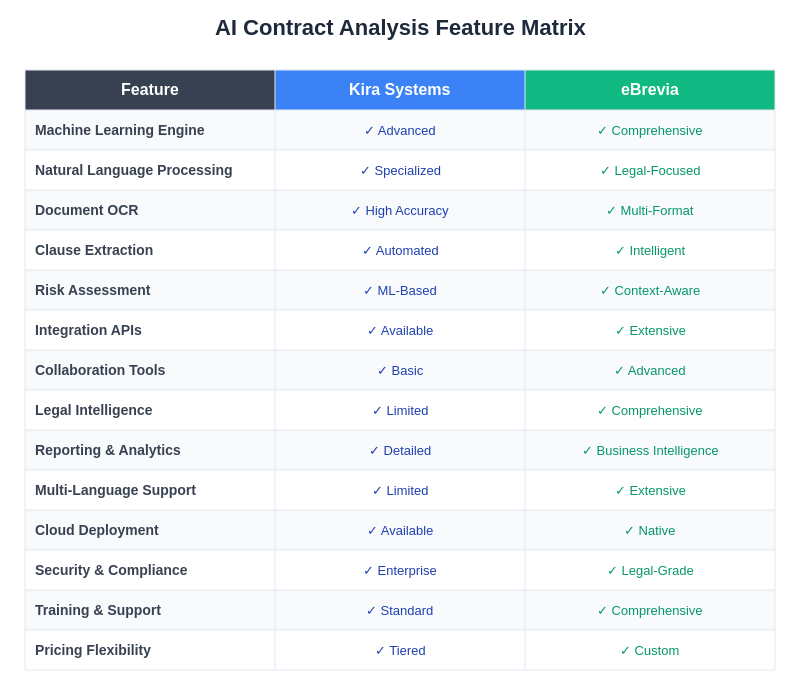Feature Matrix Comparison