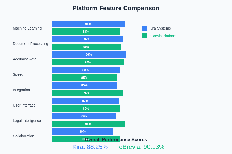 Platform Comparison Chart
