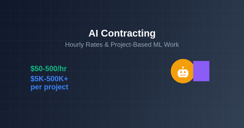 Featured image of post AI Contracting: Hourly Rates and Project-Based ML Work