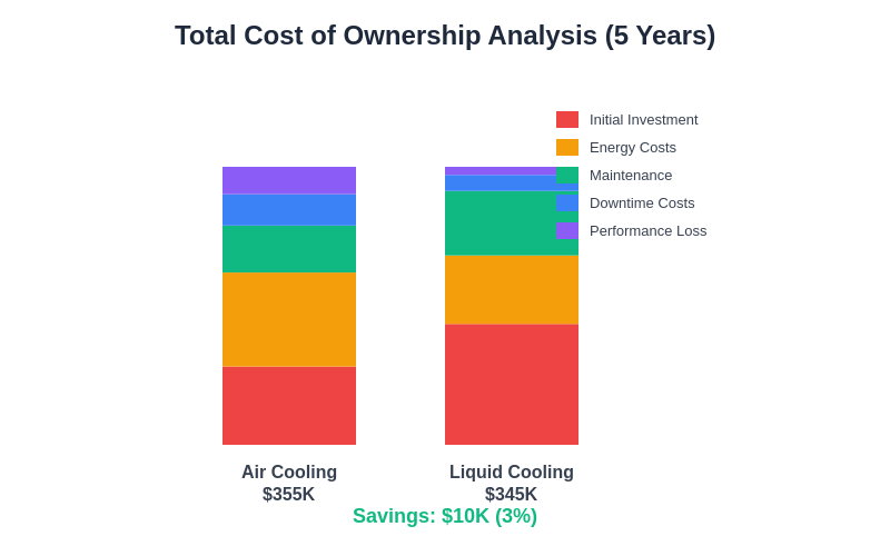Total Cost of Ownership Analysis