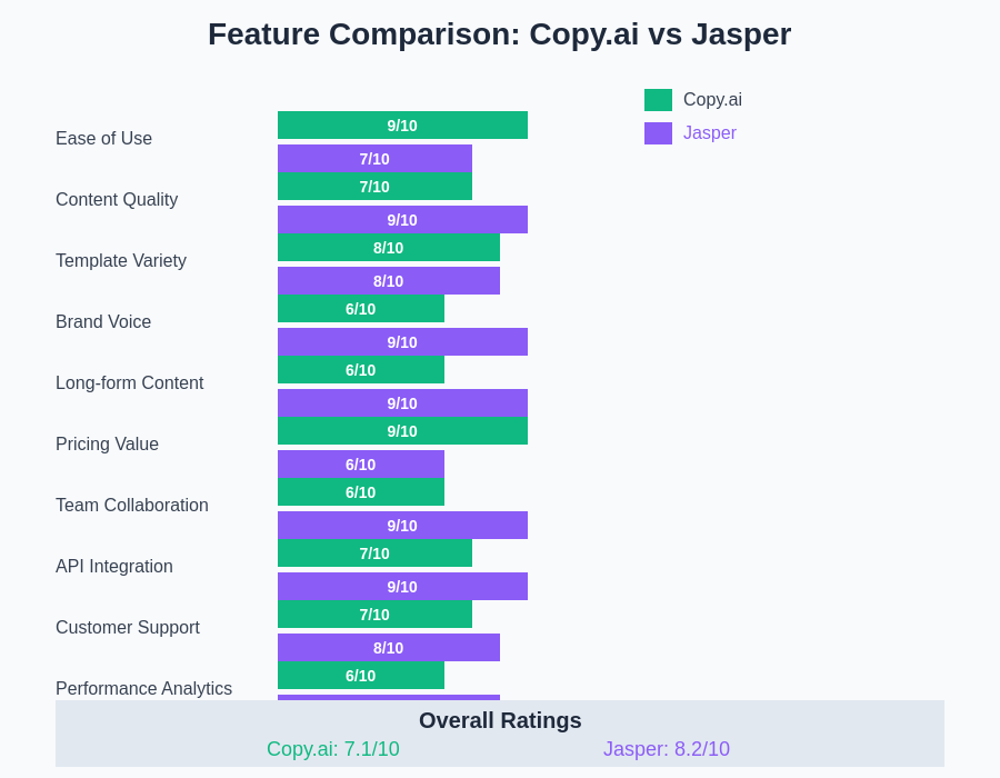 Feature Comparison Chart
