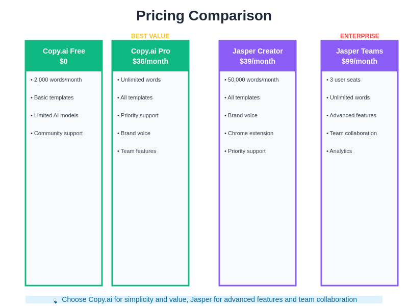 Pricing Comparison Chart