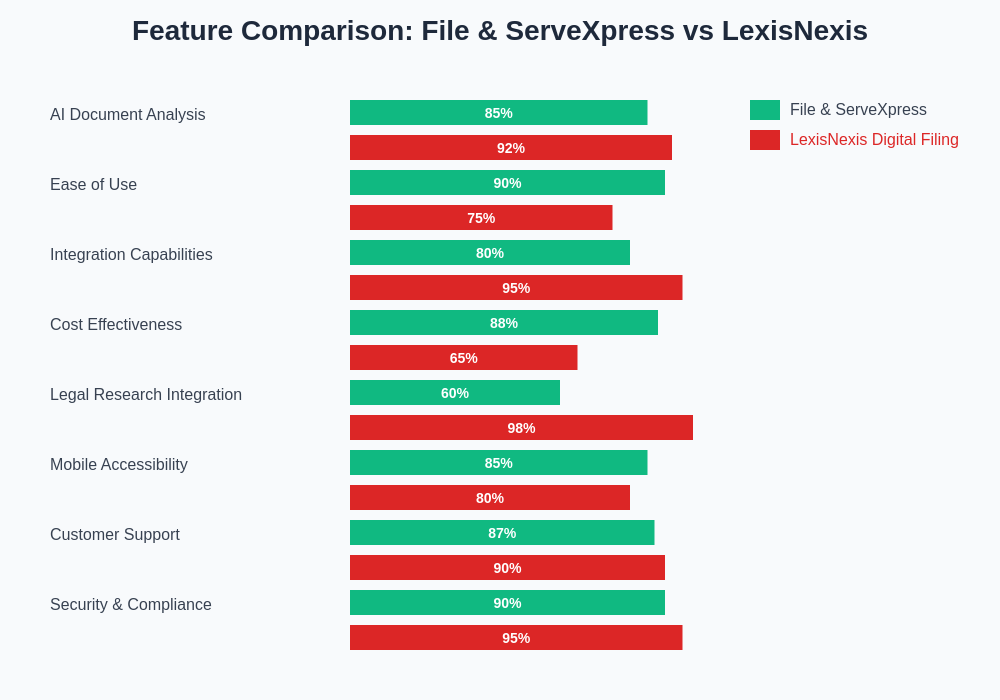Feature Comparison Chart