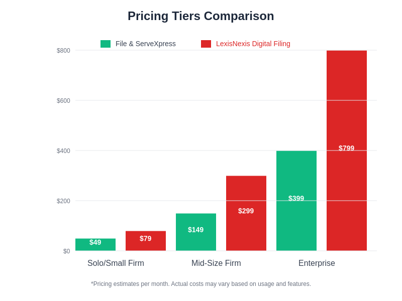 Pricing Comparison Chart