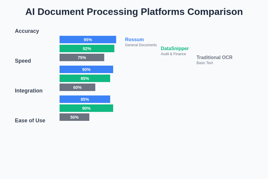 Platform Comparison Chart