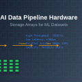 AI Data Pipeline Hardware: Storage Arrays for ML Datasets