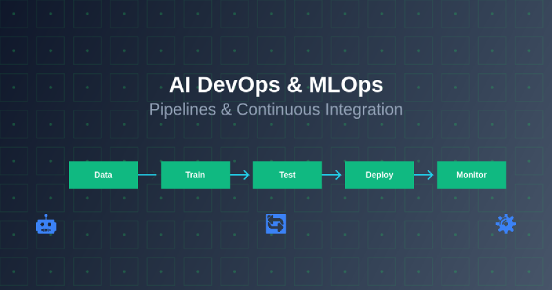 Featured image of post AI DevOps: MLOps Pipelines and Continuous Integration