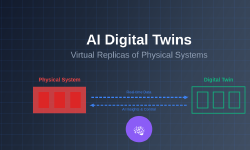 Featured image of post AI Digital Twins: Virtual Replicas of Physical Systems