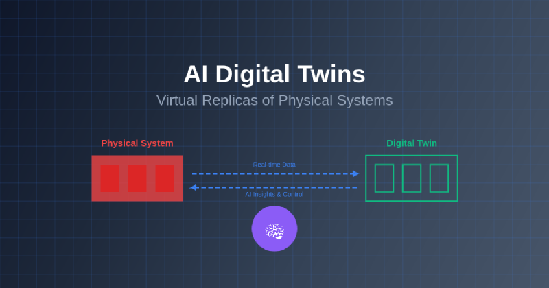 Featured image of post AI Digital Twins: Virtual Replicas of Physical Systems