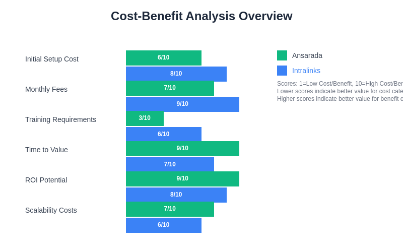 Cost-Benefit Analysis Overview