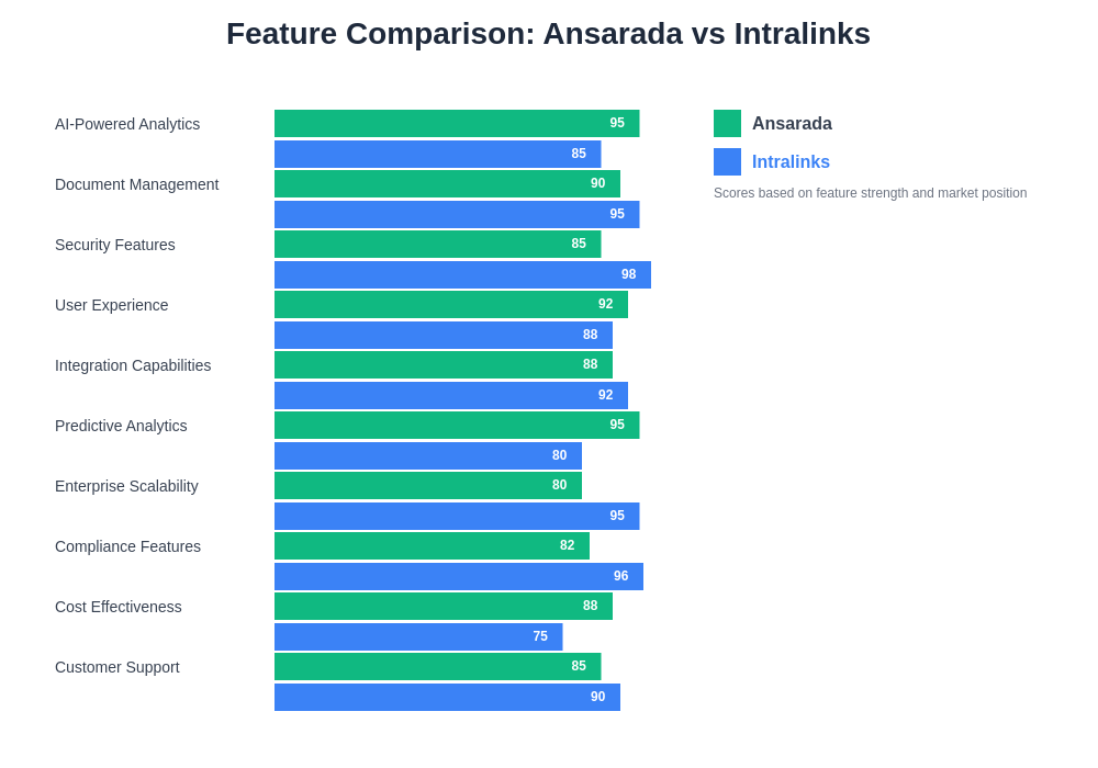 Feature Comparison Between Ansarada and Intralinks