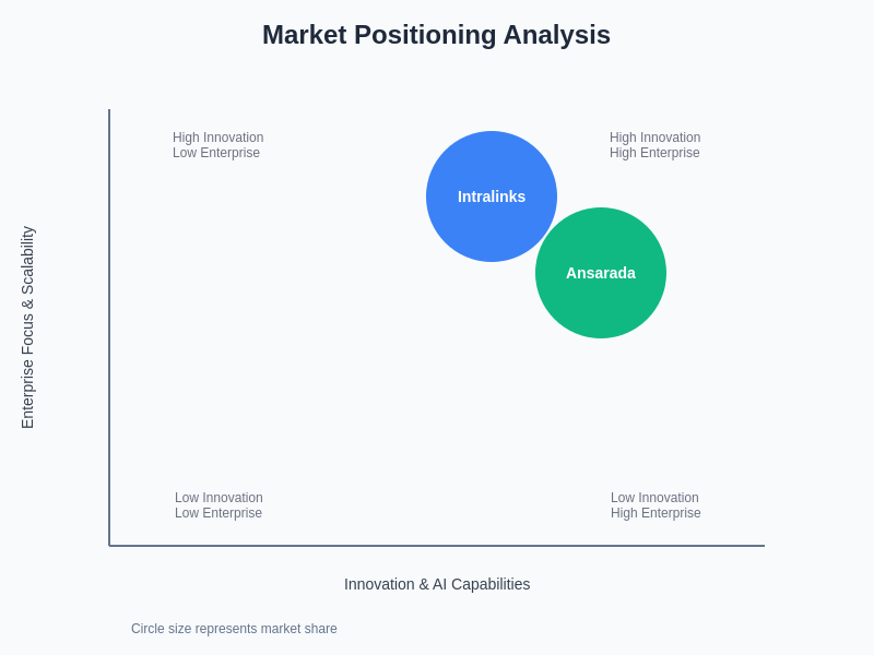Market Positioning Analysis