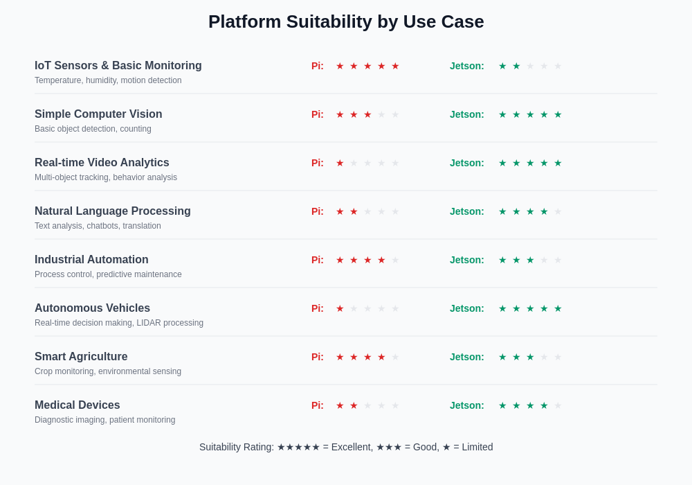 Use Case Suitability Analysis