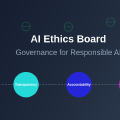 AI Ethics Board: Governance for Responsible AI Development