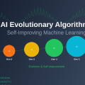 AI Evolutionary Algorithms: Self-Improving Machine Learning