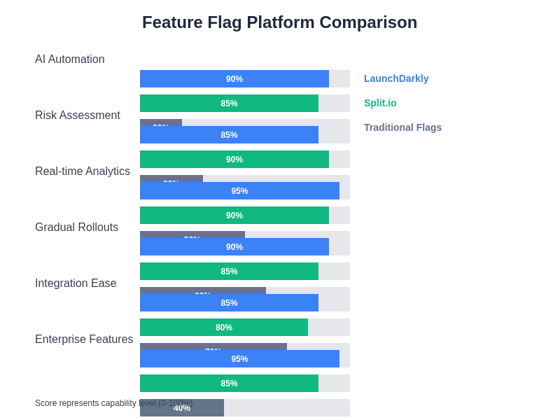Platform Comparison Chart
