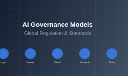 Featured image of post AI Governance Models: Global Regulation and Standards