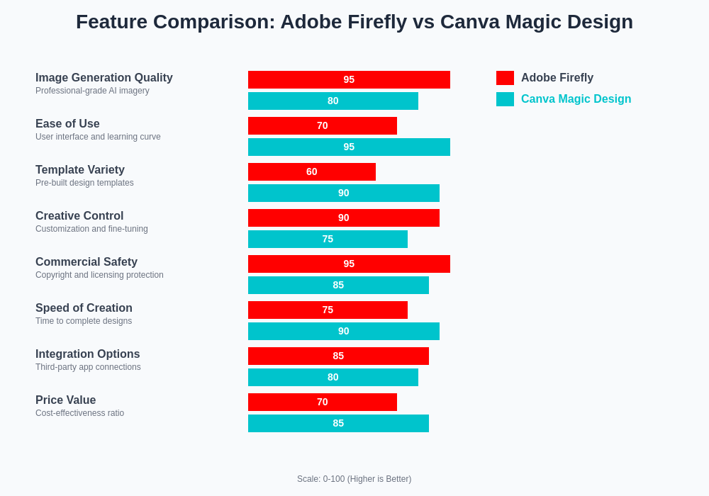 Feature Comparison Chart