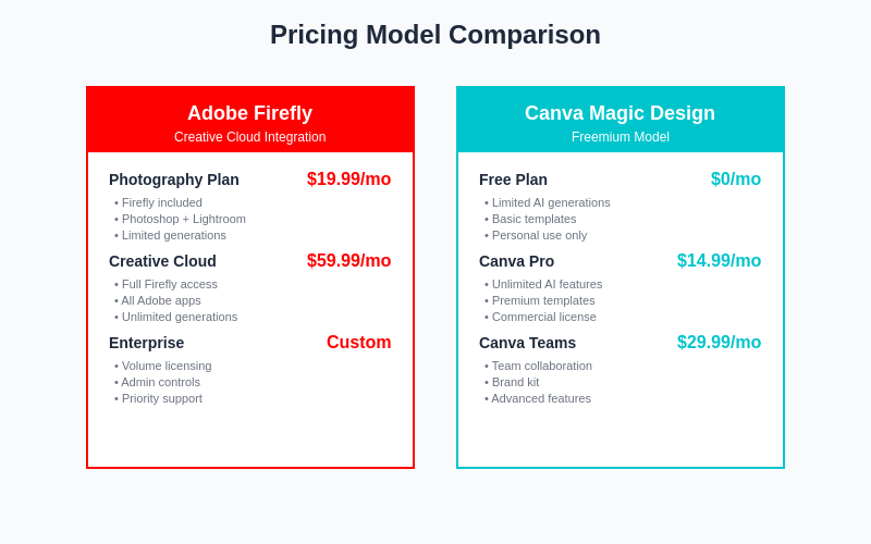 Pricing Comparison