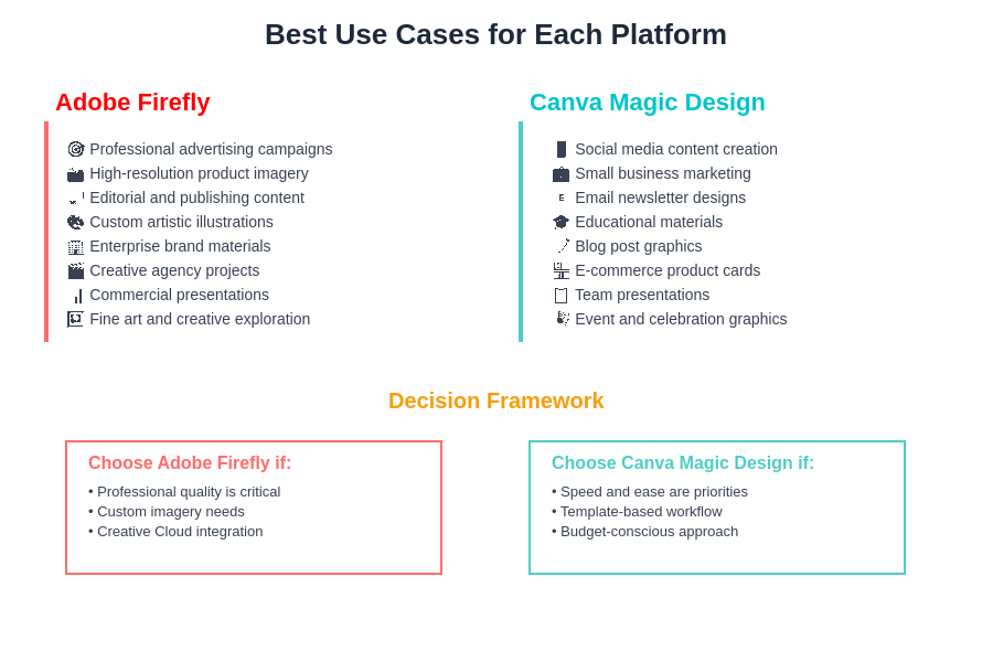 Use Case Recommendations