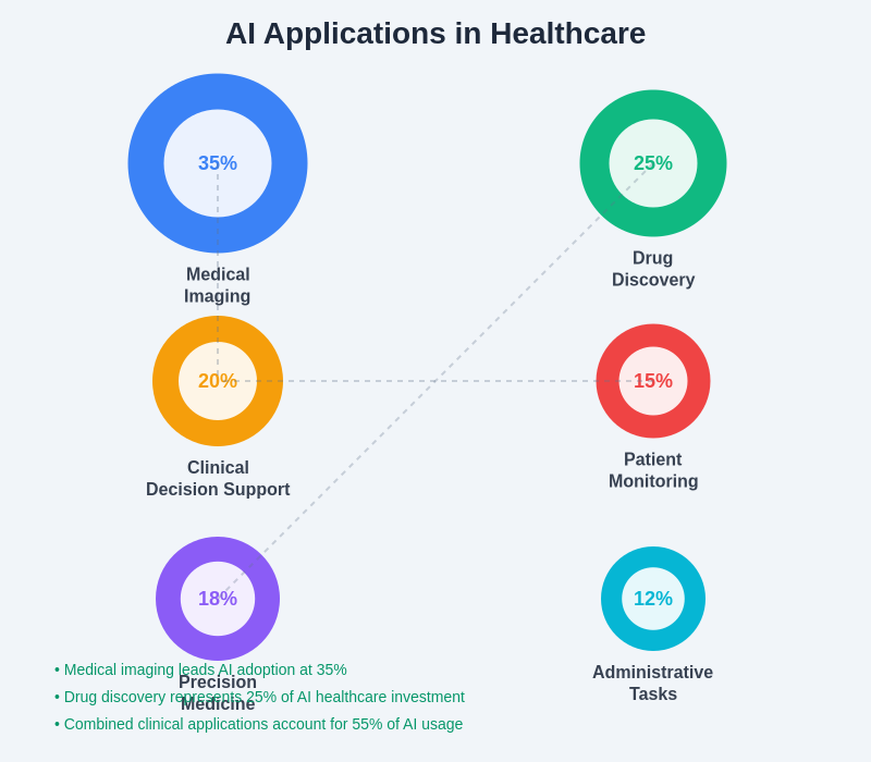 AI Applications in Healthcare