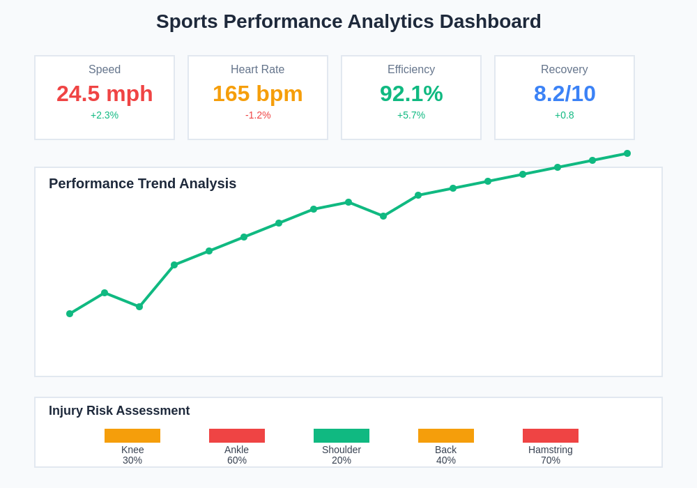 Sports Performance Analytics Dashboard