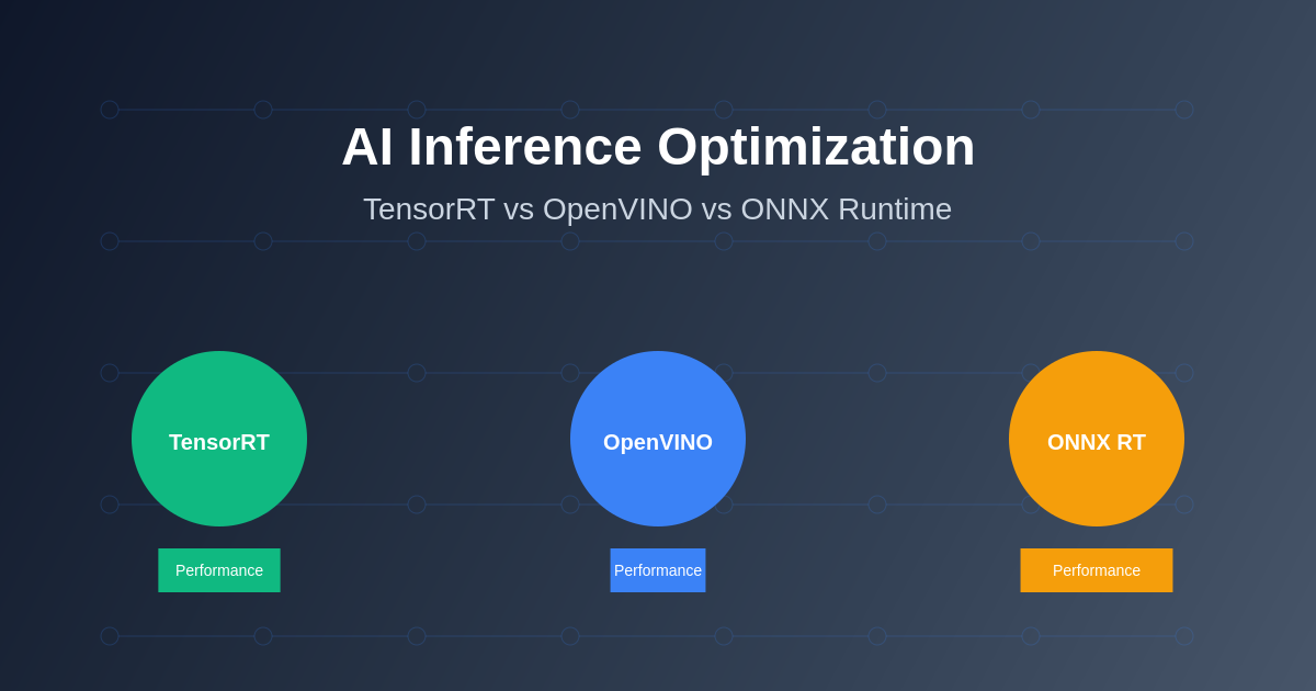 Optimization For Model Inference AI Inference Optimization: TensorRT vs OpenVINO vs ONNX Runtime