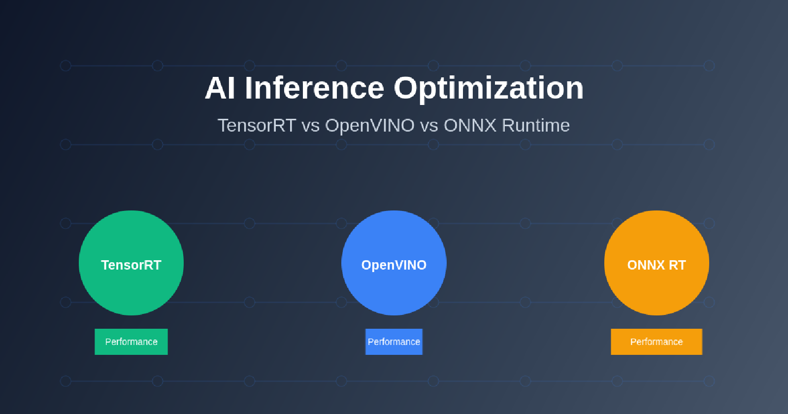 AI Inference Optimization: TensorRT vs OpenVINO vs ONNX Runtime