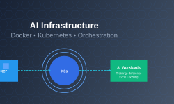 Featured image of post AI Infrastructure: Docker, Kubernetes, and Container Orchestration